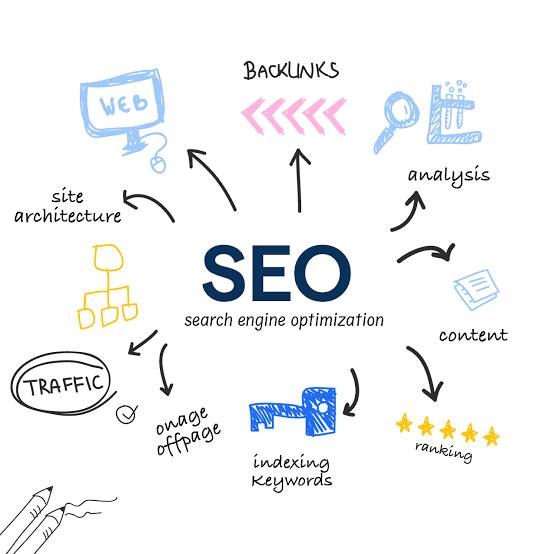 Keyword Research and Optimization